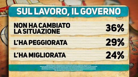 Sondaggio IPSOS 24 febbraio 2015