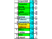 Classifica ponderata della Serie 2014/15 (media CEAE) giornata