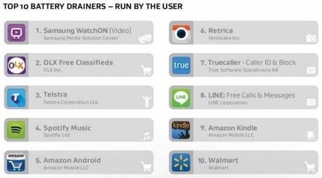 AVG, interessante classifica tra le app!!