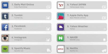 AVG, interessante classifica tra le app!!