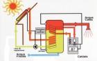 Impianti termici e termoenergetica: qualche strumento per saperne di più