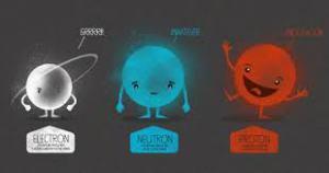 particelle subatomiche