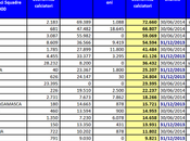 Player Trading della Serie (2013/14): viaggio dentro numeri