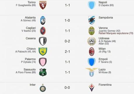 La Serie A di Multiplayer.it - 25a Giornata