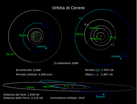 Alla scoperta di Cerere