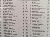 Granfondo CLASSIFICHE