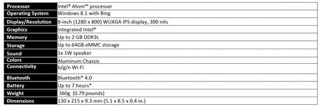 Lenovo-IdeaPad-Miix-300-specs-1024x351