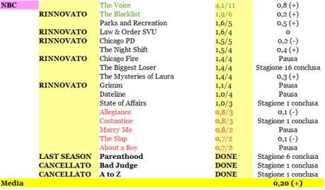 RATING NBC 22-27_02