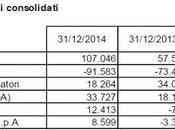 Roma, Semestrale 2014/15: porta l’utile, debiti finanziari scendono