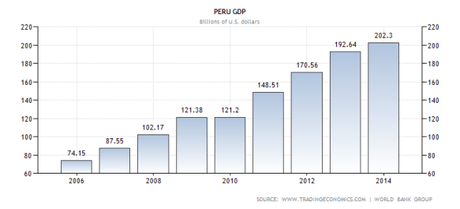 perù-pil-economia