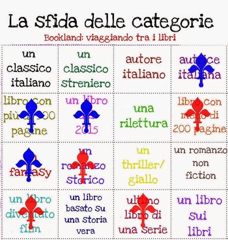 Aggiornamento Reading Challenges: febbraio 2015