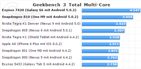 Samsung-Galaxy-s6-vs-iphone-6