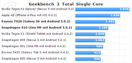 Samsung-Galaxy-s6-vs-iphone-6