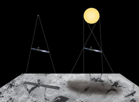 Questo grafico illustra la differenza tra come viene generata un'ombra netta e precisa con una sorgente puntiforme (sinistra) e come nasce, invece, un'ombra più sfocata da una sorgente di luce diffusa (destra). Crediti: Spacecraft: ESA/ATG medialab. Comet background: ESA/Rosetta/NAVCAM – CC BY-SA IGO 3.0 