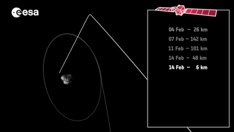 Il flyby del 14 febbraio. Crediti: ESA