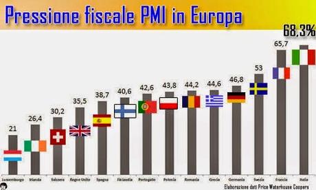 Il Grafico (anti-cialtroni) del Giorno...