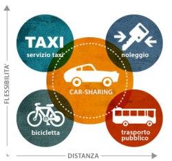 car_sharing-schema