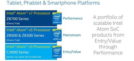 Intel Atom