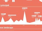 Infografica: mappa dell’innovazione Italia