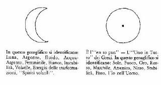 L'ALCHIMIA E LA PIETRA FILOSOFALE