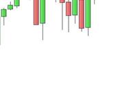 S&amp;P 500: aria correzione