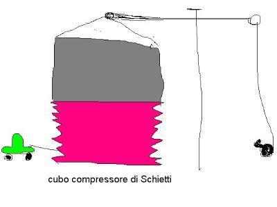 LE SCOPERTE SEGRETE cubo-compressore-schietti-aria-compressa-macchine-energia
