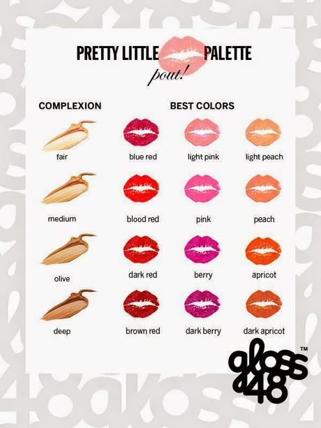 How to choose the lipstick
