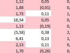 Quante squadre Serie rispettavano parametri l’iscrizione campionato 2014/15? Ecco l’analisi