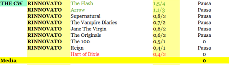 RATING THE CW Da 1 a 6-03-2015