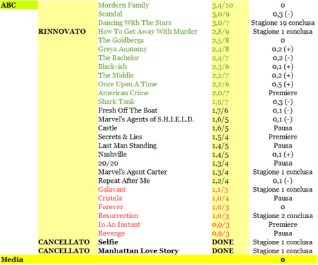 RATING ABC Da 1 a 6-03-2015