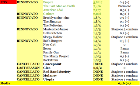 RATING FOX Da 1 a 6-03-2015