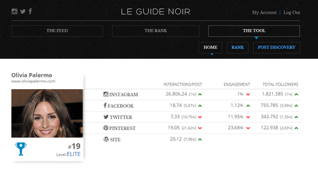 Le Guide Noir - i migliori tools per i nostri social