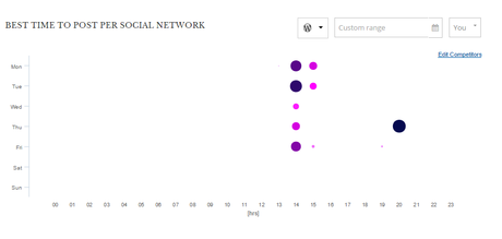 Le Guide Noir - i migliori tools per i nostri social