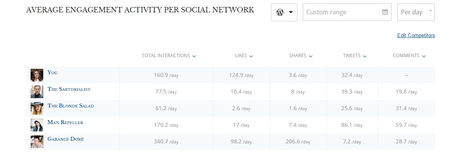 Le Guide Noir - i migliori tools per i nostri social