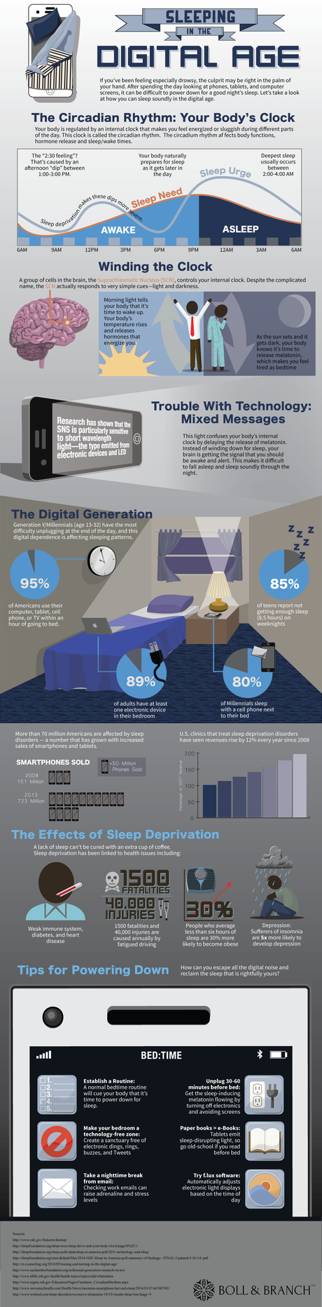 Sonno e ritmo circadiano una infografica veramente utile.