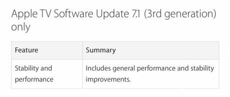 Apple rilascia un nuovo aggiornamento firmware 7.1 per la Apple TV