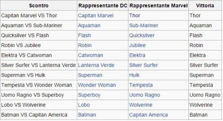 marvel contro DC