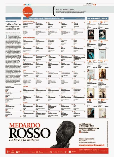 Rassegna dei Libri - 10° settimana - dal 5 marzo al 11 marzo 2015