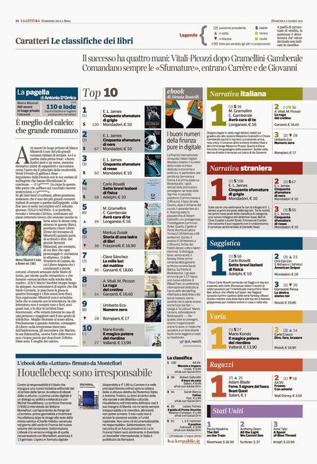 Rassegna dei Libri - 10° settimana - dal 5 marzo al 11 marzo 2015