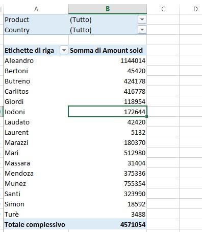 Analisi dati in excel: tabelle pivot e i filtri dati