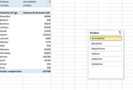 Analisi dati in excel: tabelle pivot e i filtri dati