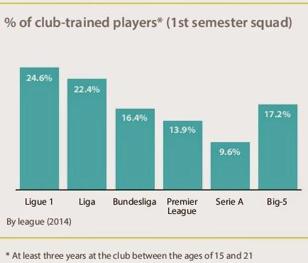 I migliori settori giovanili d'Europa: 'Most profitable accademy' del CIES Football Observatory