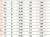 differenze energia pro-capite Paesi Mediterraneo