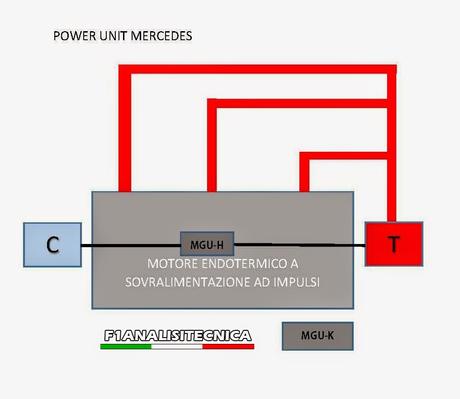 Power Unit 2015: tra conferme e cambiamenti!