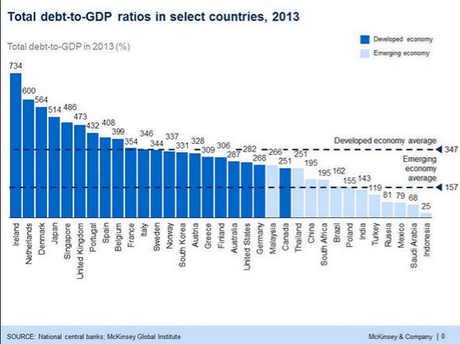 La gigantesca Bolla del Debito