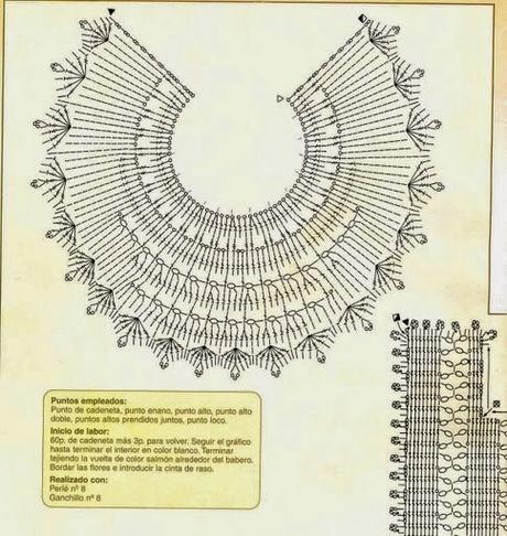 A gentile richiesta...Schemi di bavaglini all'uncinetto per Margherita / Crochet bibs charts for babies