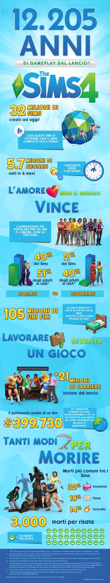 ea_the_sims_4_infografica