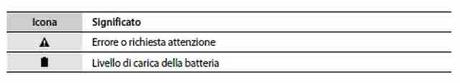 Galaxy S6 e Galaxy S6 Edge significato Icone sulla barra di stato