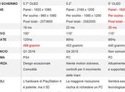 Visori confronto alla 2015 Speciale