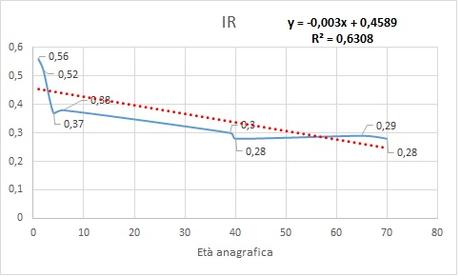 Relazione rapporto rinocraniale anagrafica 